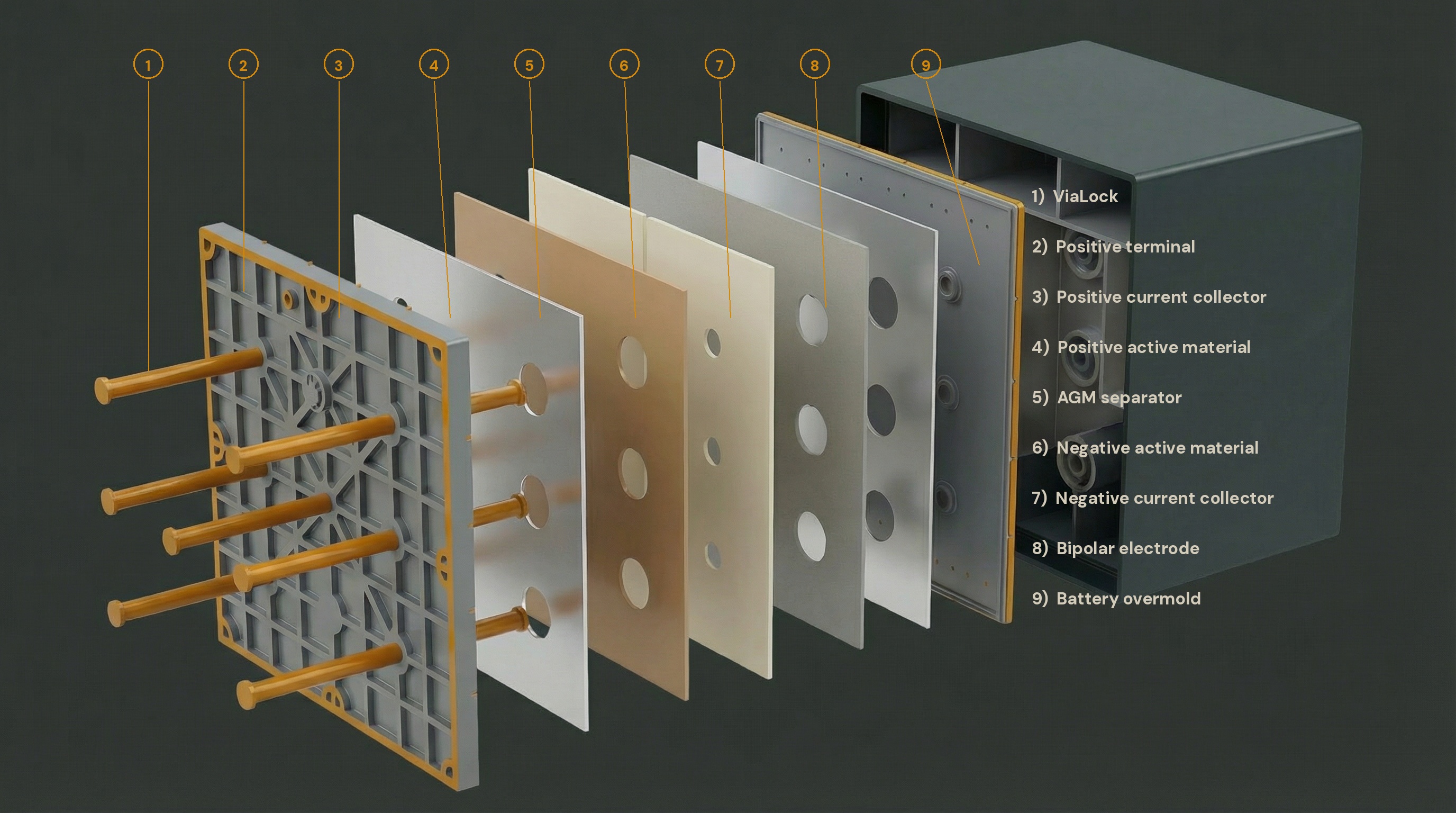 GreenSeal bipolar cell labeled exploded view with 9 components identified